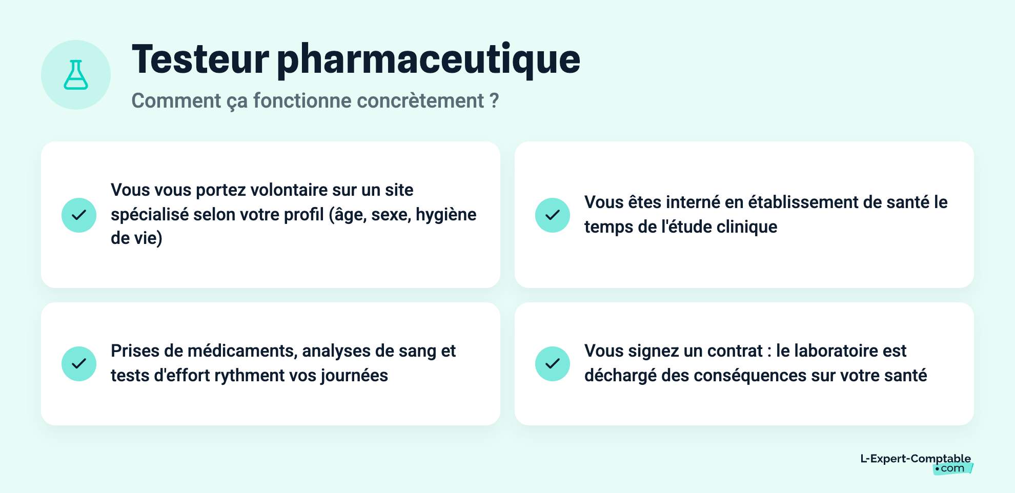 Testeur pharmaceutique
